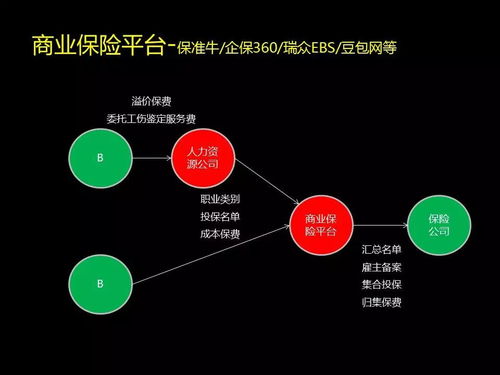 SBC模式在人力資源服務與信息服務業務中的應用與價值