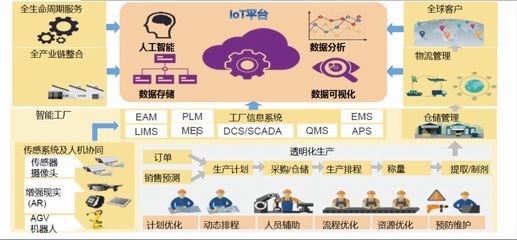 制藥企業信息化、智能化之路 信息服務業務的關鍵角色