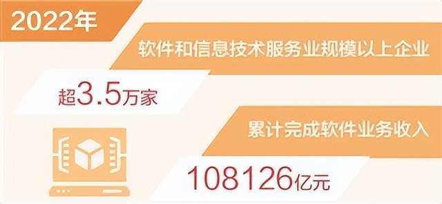 2022年中國軟件業(yè)跨越新里程碑 業(yè)務(wù)收入突破十萬億，信息服務(wù)引領(lǐng)增長新動能