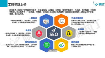 微信小程序8月榜單出爐 零售、社交、游戲成投資新風(fēng)口