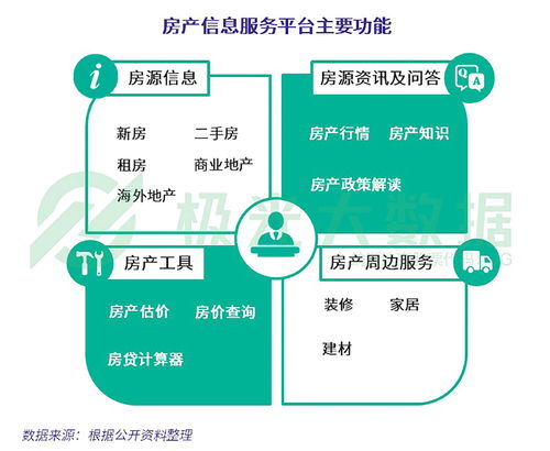 極光大數據《2019年房產信息服務行業研究報告》 洞察信息服務業務新格局